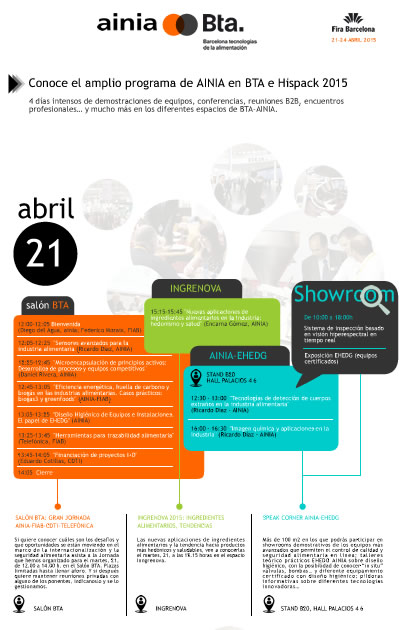 Amplio programa de actividades AINIA - BTA 2015