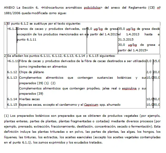 La Sección 6, «Hidrocarburos aromáticos policícliclos» del anexo del Reglamento (CE) nº 1881/2006 queda modificada como sigue