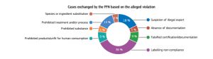 Informe RASFF 2015 - FF
