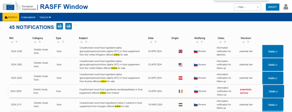 RASFF Notifications