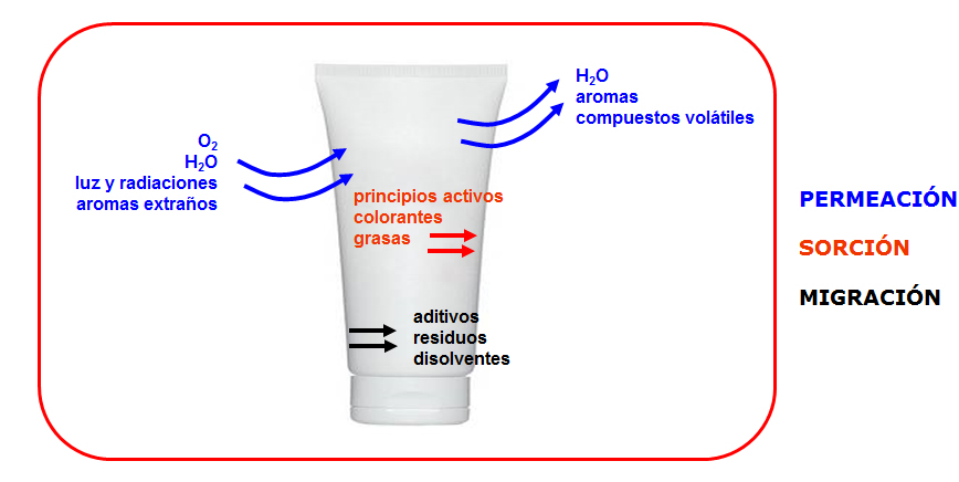 seguridad cosmeticos