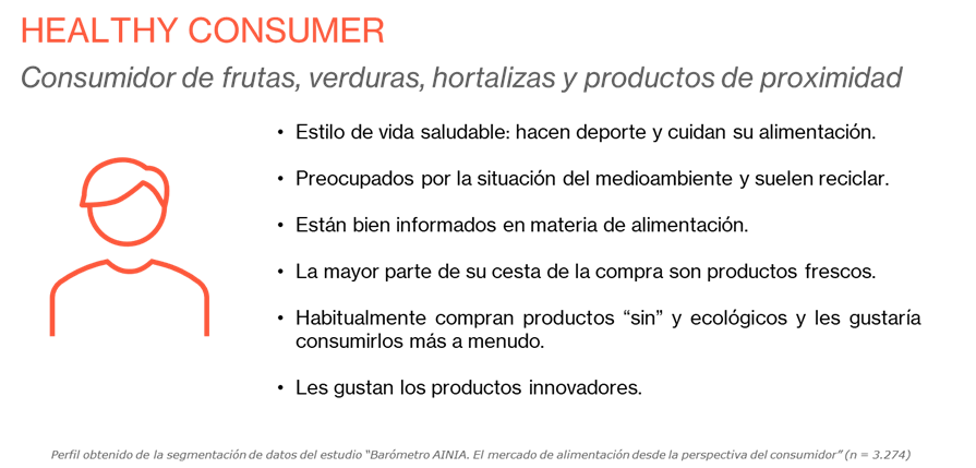 healthy-consumer