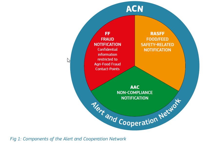 acn