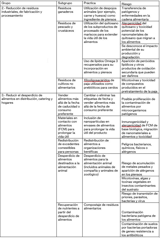 tabla informe efsa