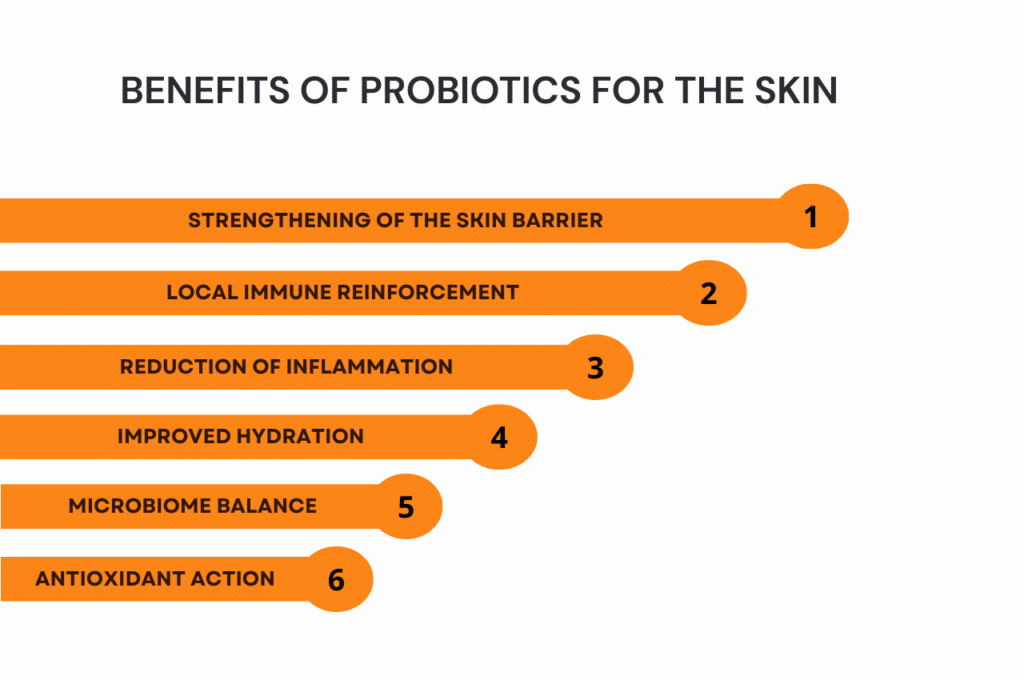 benefits of probiotics for skin