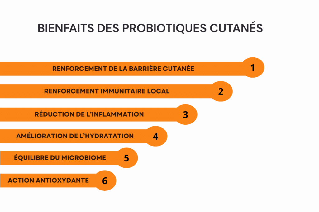 bienfaits deds probiotiques cutanés