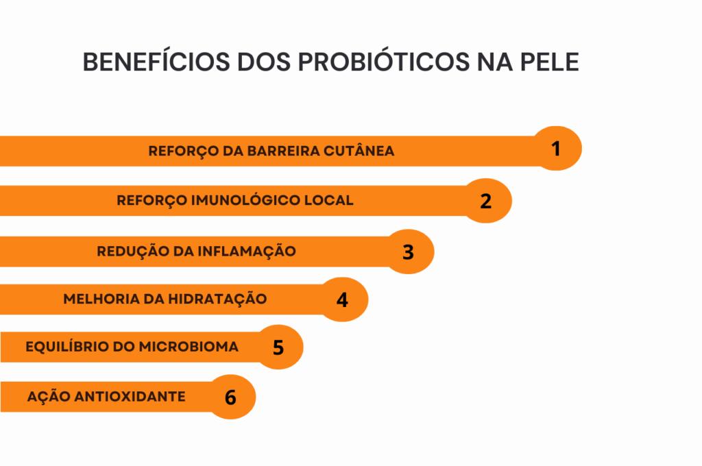 benedicios dos probioticos na pele