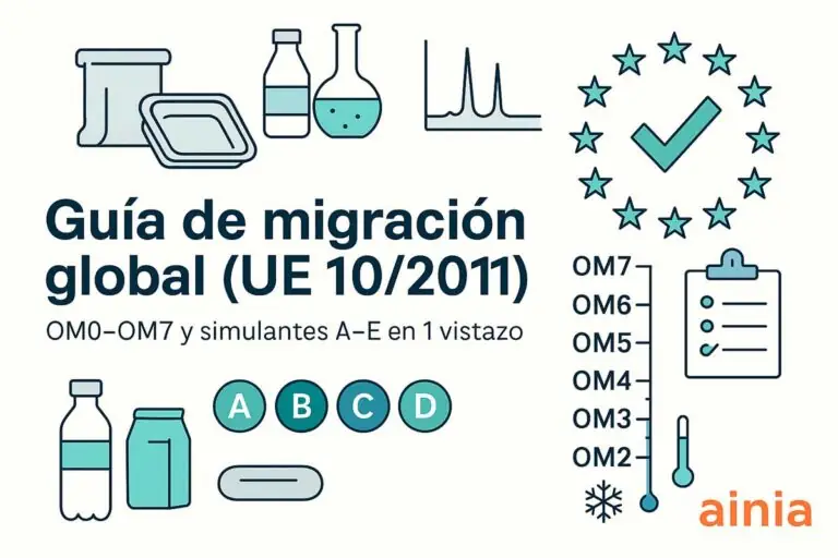Guía de migración global AINIA