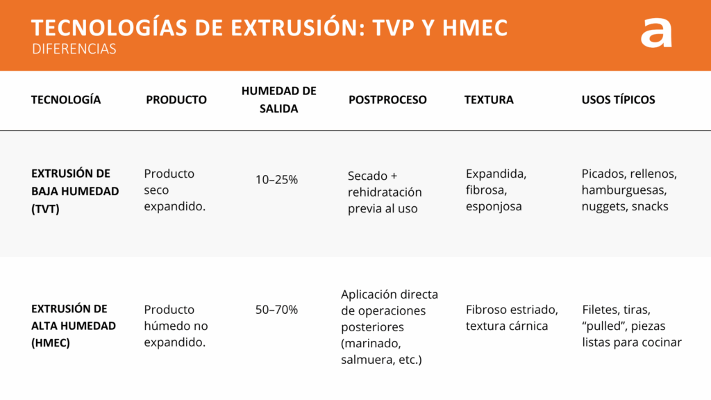 tabla comparativa tecnologias extrusion