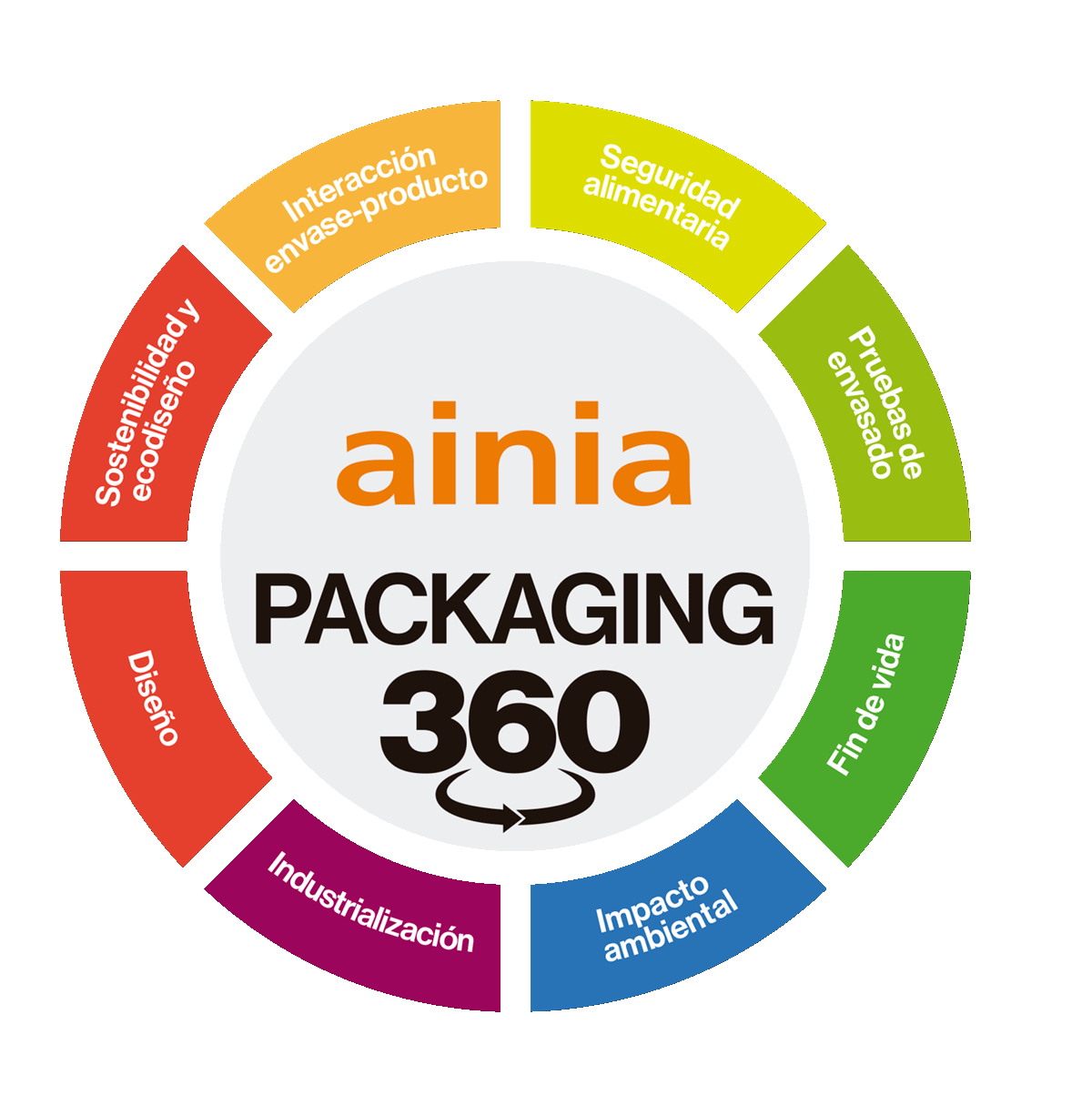 ainia_PACKAGING360 AINIA Packaging 360