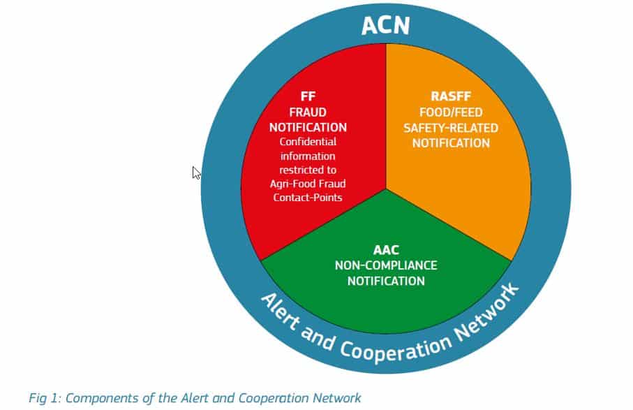 acn