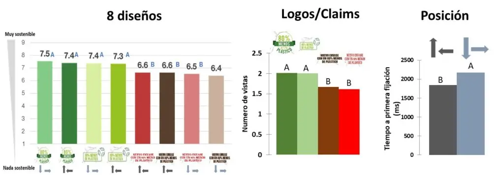 grafico resumen estudio hamburguesas
