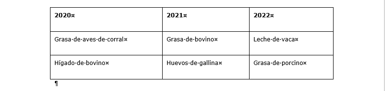 Productos de origen animal que deben ser objeto de muestreo de LMRs en 2020, 2021 y 2022