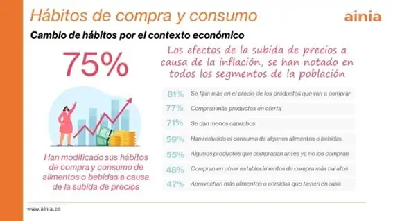 consumidores inflacion