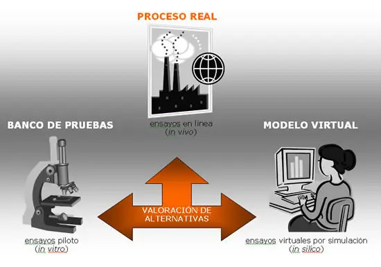 Modelos matemáticos