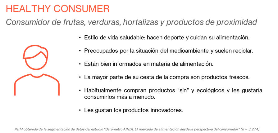 healthy-consumer