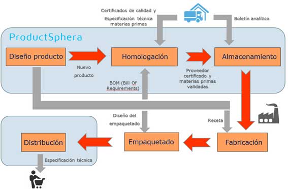 Fuente: AINIA cadena de valor